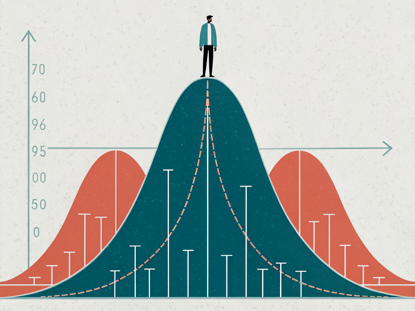 IQ-fördelning och normalfördelningen visualiserad som en klockkurva