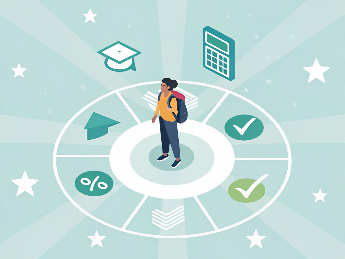 Illustration av fem metoder för procenträkning i en cirkulär lärningsprocess