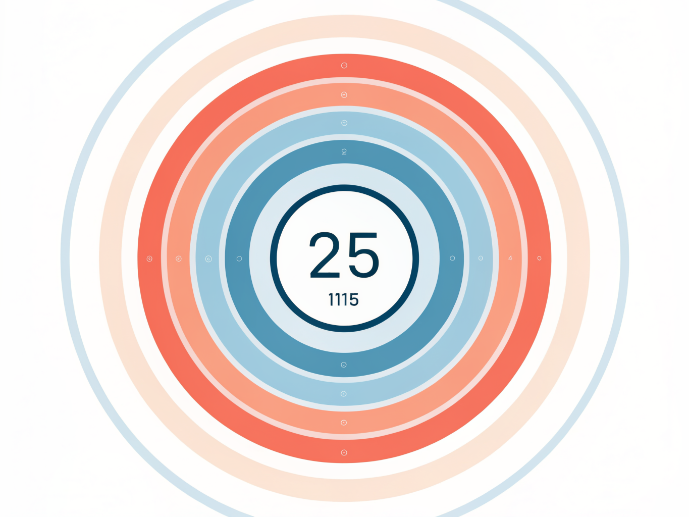 Pomodoro-tekniken visualiserad som 25-minutersintervall
