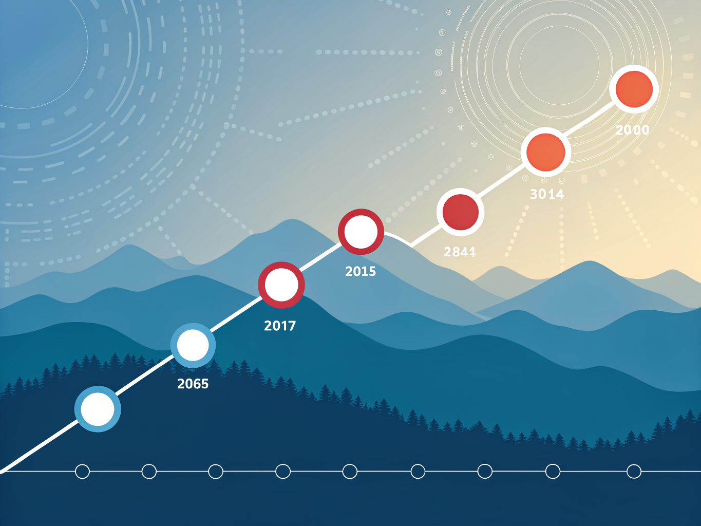 Spaced repetition visualiserad som växande intervaller över tid