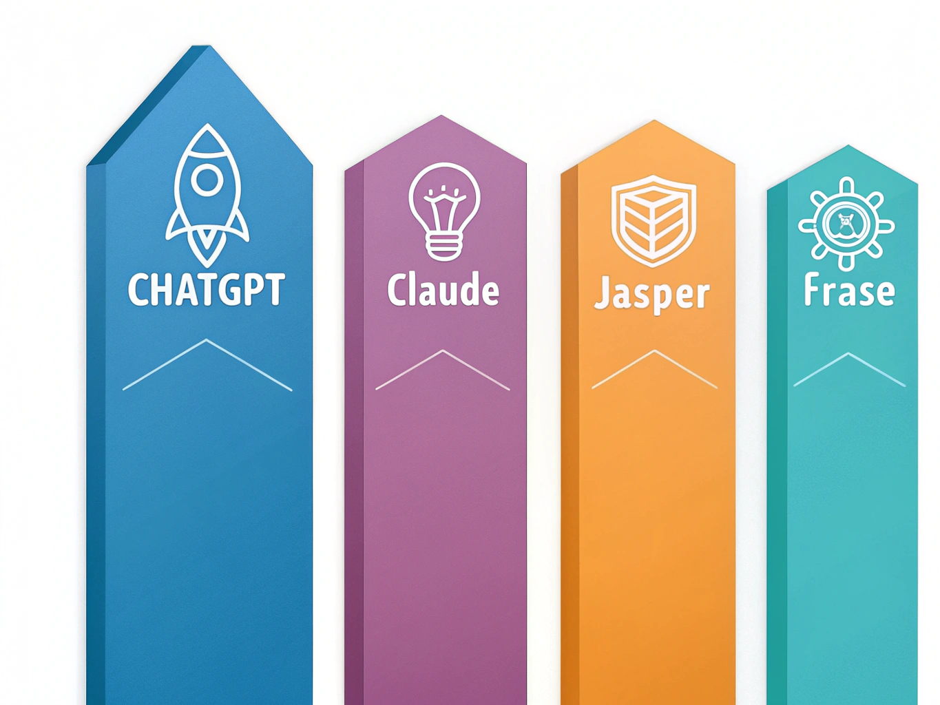 Visual comparison of top AI writing tools showing their distinct strengths and positioning