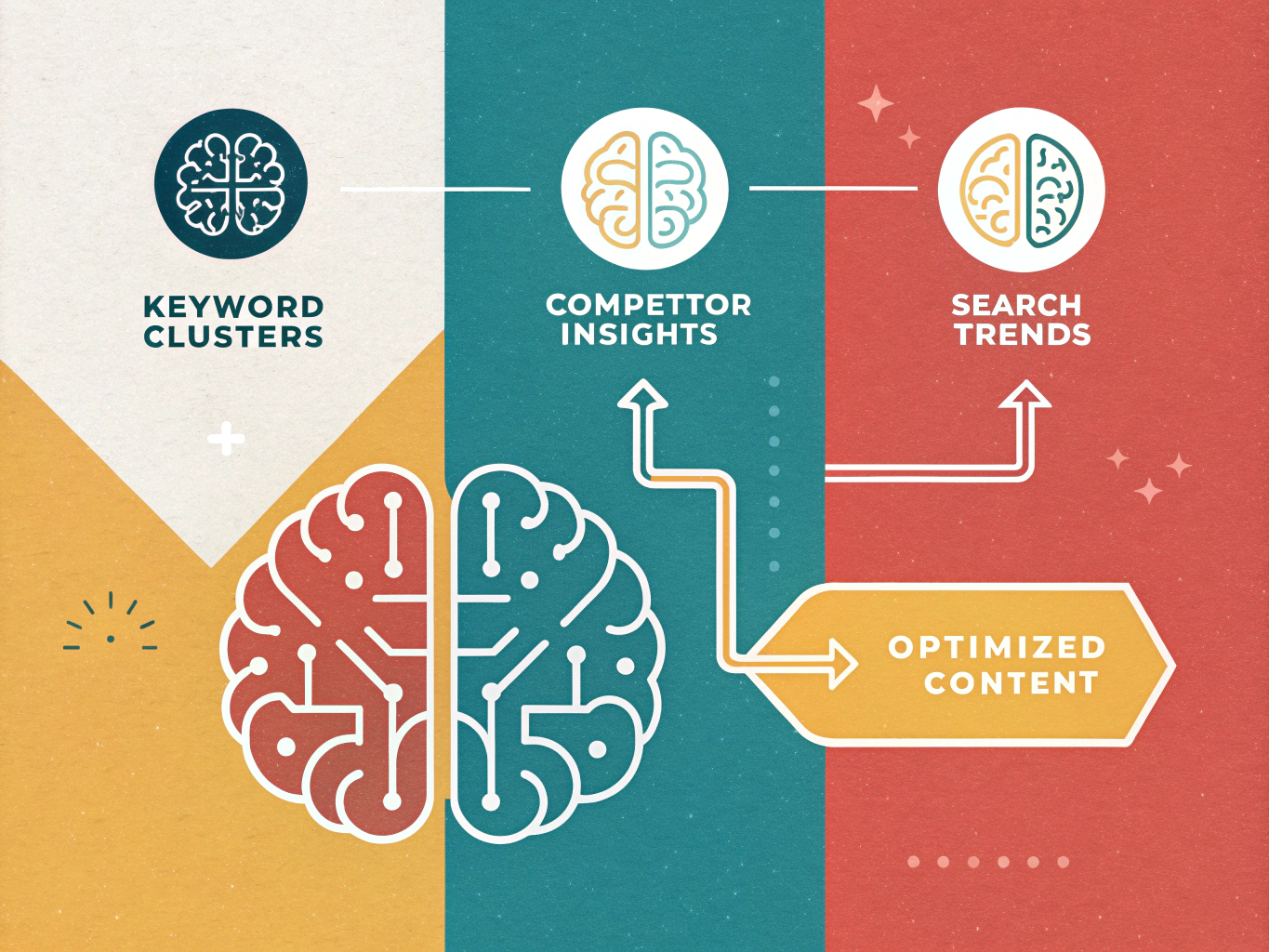 AI tool capabilities showing data input, analysis, and content optimization output