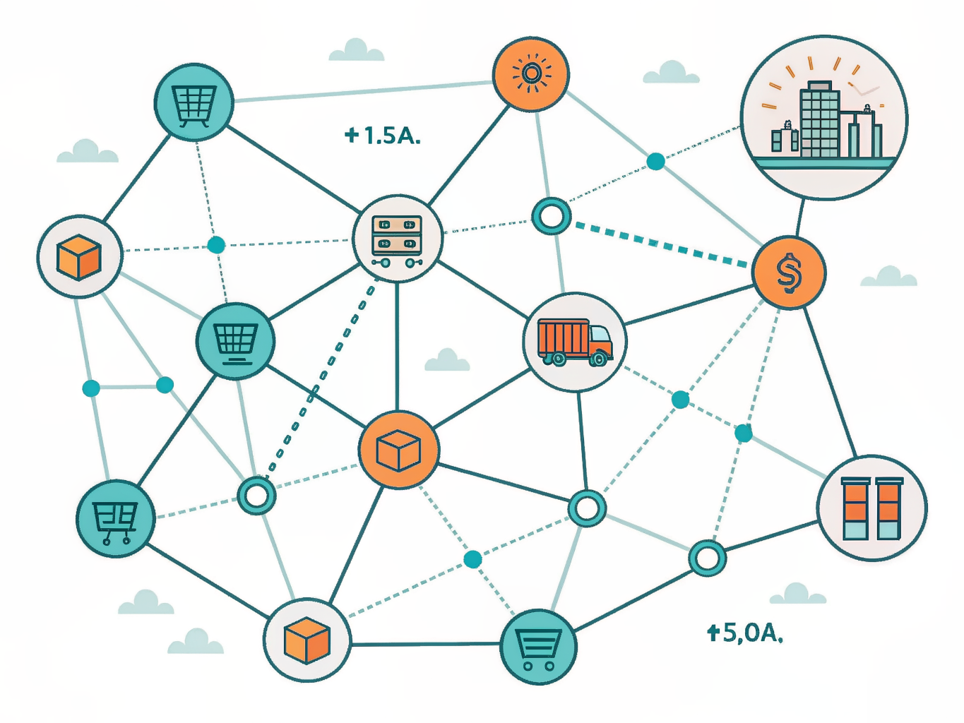 Predictive analytics enabling supply chain visibility and risk management