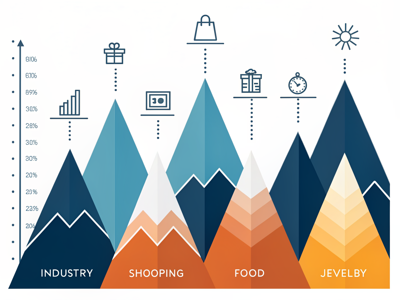 Industry-specific ecommerce conversion rate benchmarks visualized as geometric landscape