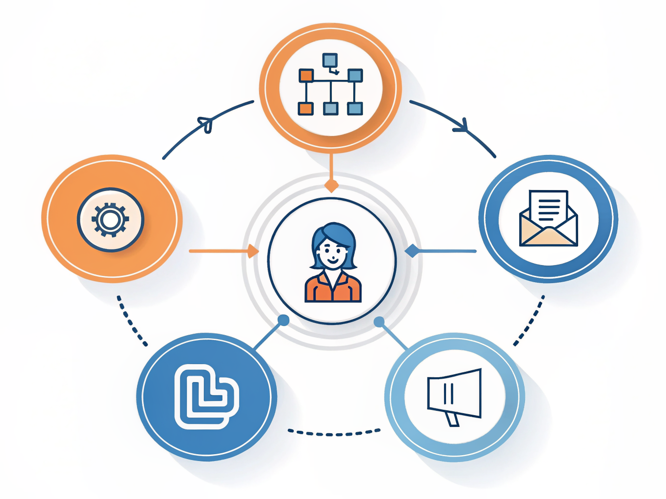 Step-by-step LinkedIn Zoho CRM integration setup process flow