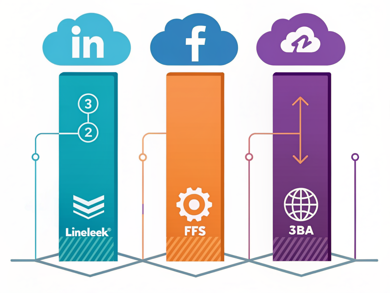 Sales Navigator CRM integration ROI and productivity gains metrics visualization