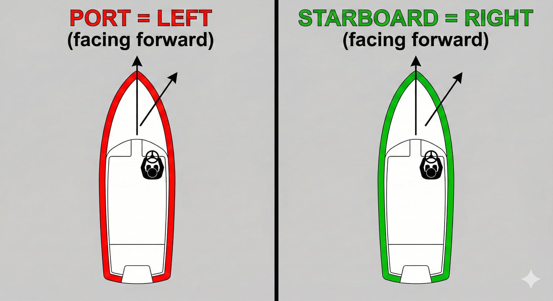 Port and Starboard