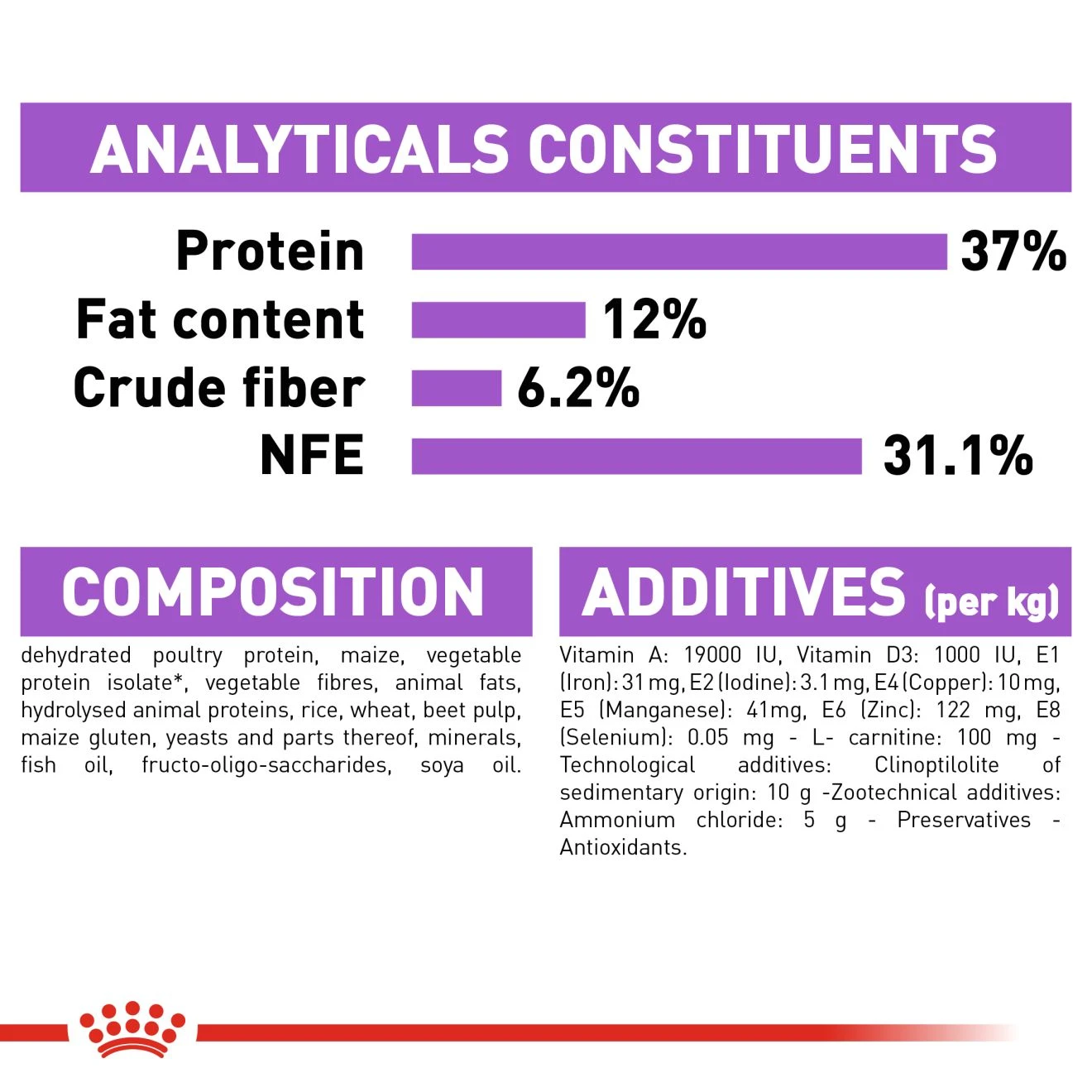 ROYAL CANIN Sterilised37 อาหารเม็ดสำหรับแมวโตทำหมัน ทุกสายพันธุ์