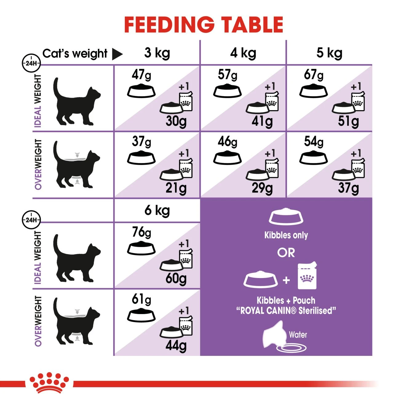 ROYAL CANIN Sterilised37 อาหารเม็ดสำหรับแมวโตทำหมัน ทุกสายพันธุ์