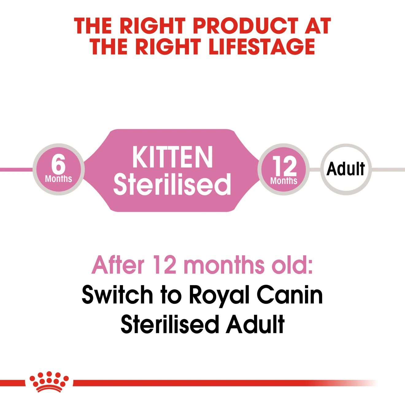 ROYAL CANIN KITTEN STERILISED อาหารเม็ดสำหรับลูกแมวทำหมัน6-12เดือนทุกสายพันธุ์