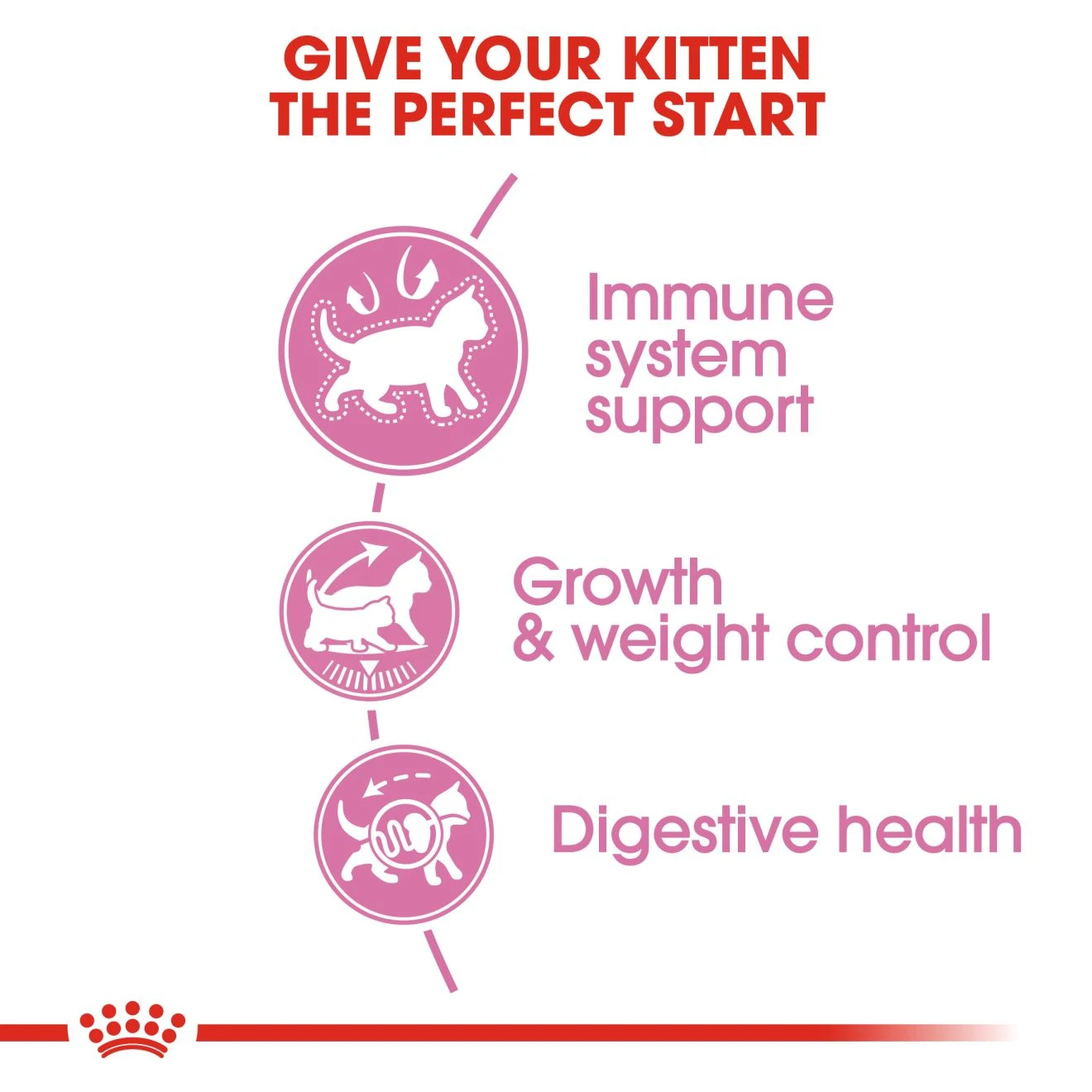 ROYAL CANIN KITTEN STERILISED อาหารเม็ดสำหรับลูกแมวทำหมัน6-12เดือนทุกสายพันธุ์