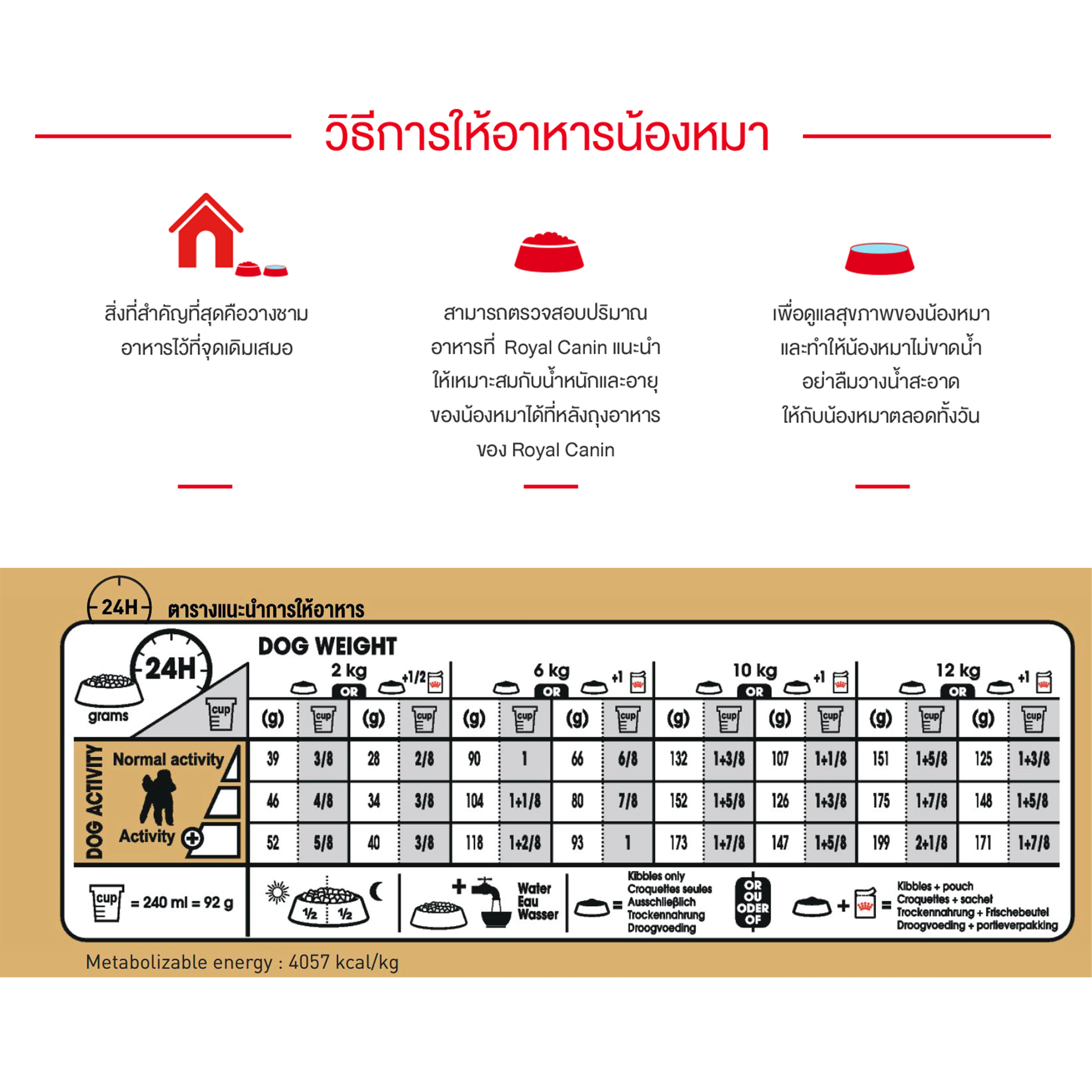 ROYAL CANIN Poodle Adult อาหารเม็ดสำหรับสุนัขโตพันธุ์พุดเดิ้ล