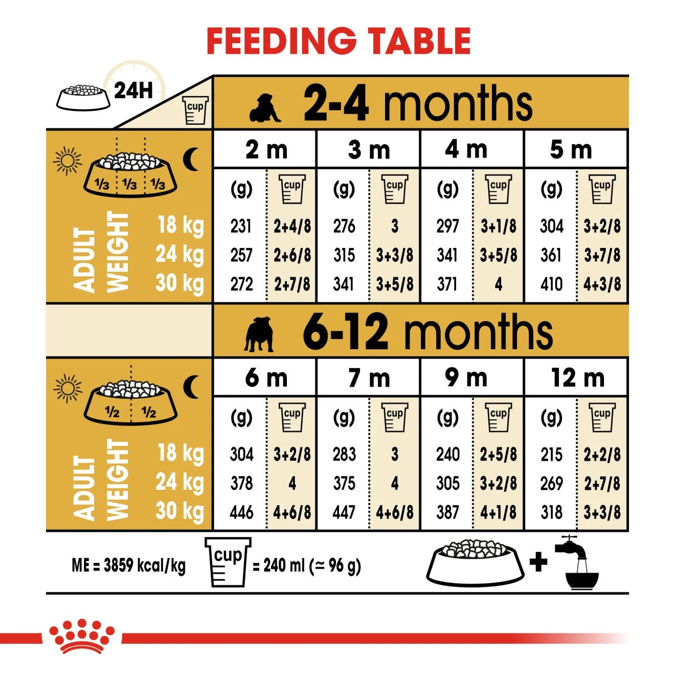 ROYAL CANIN Bulldog Puppy อาหารเม็ดสำหรับลูกสุนัขพันธุ์บูลด็อก