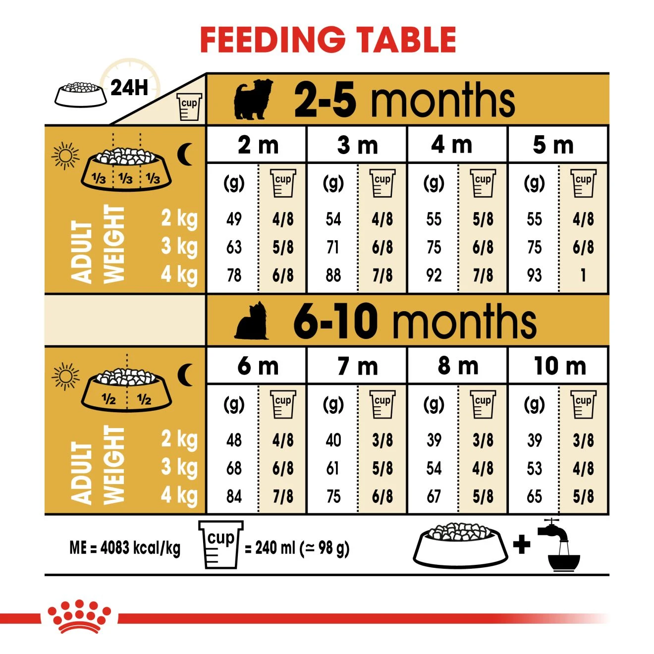 ROYAL CANIN Yorkshire Terrier Puppy อาหารเม็ดสำหรับลูกสุนัขพันธุ์ยอร์คไชร์เทอร์เรีย