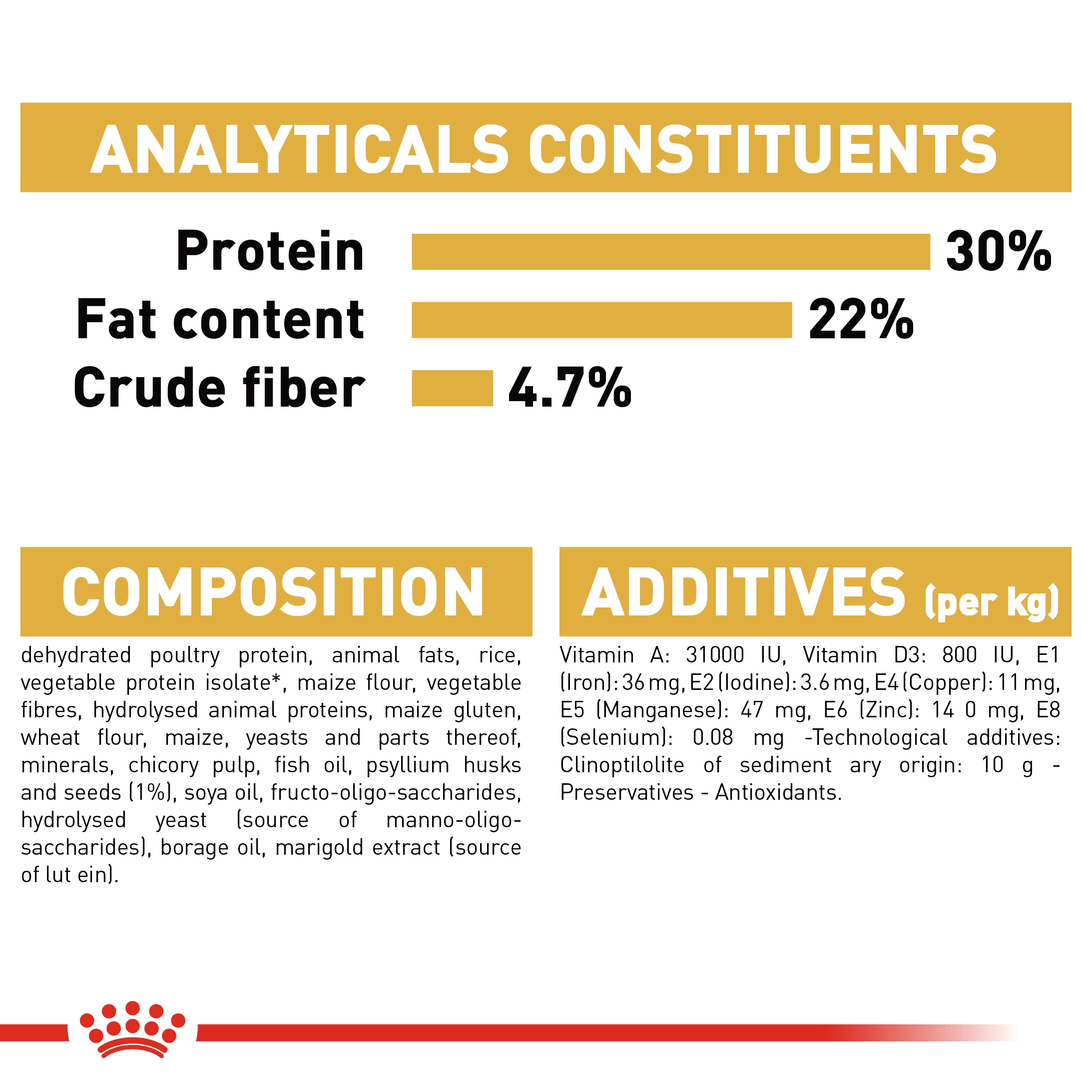 ROYAL CANIN Persian Adult อาหารเม็ดสำหรับแมวโต สายพันธุ์เปอร์เซีย