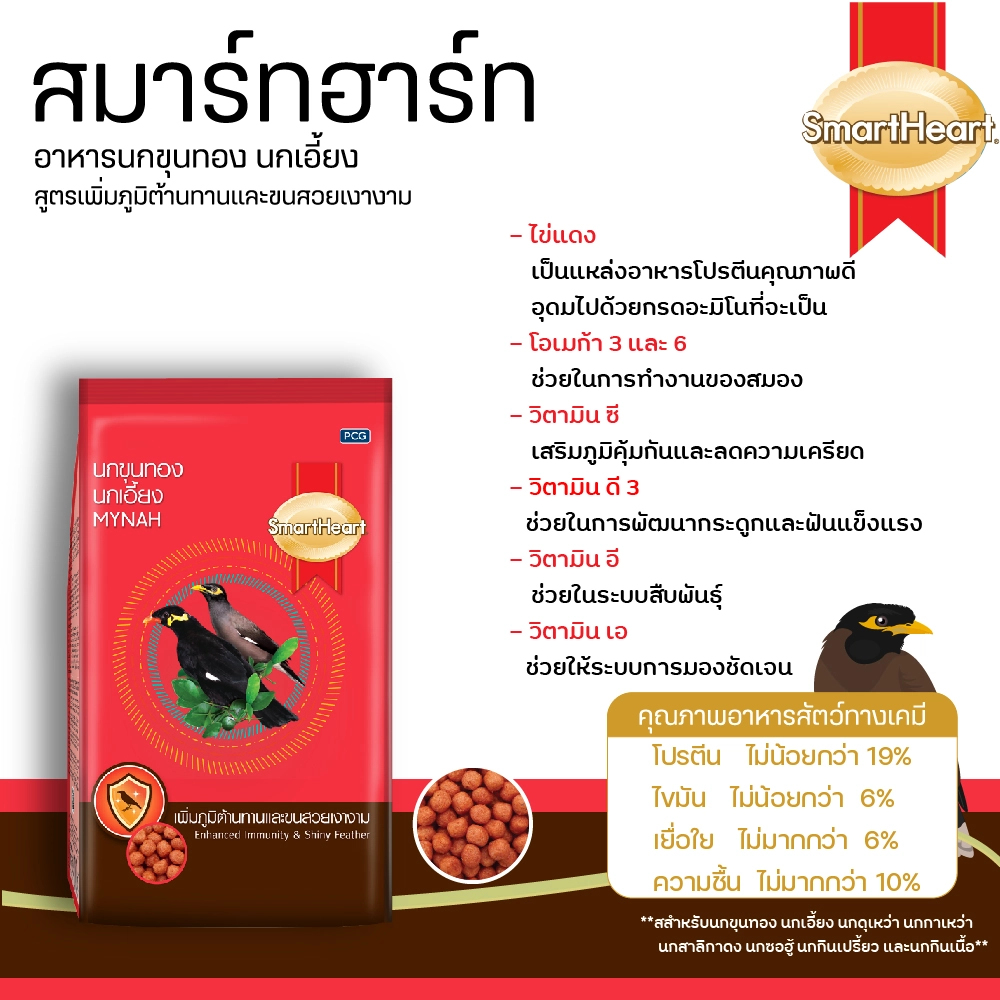 SMARTHEART MYNAH อาหารนกขุนทอง นกเอี้ยง (เพิ่มภูมิต้านทานและขนสวยเงางาม)