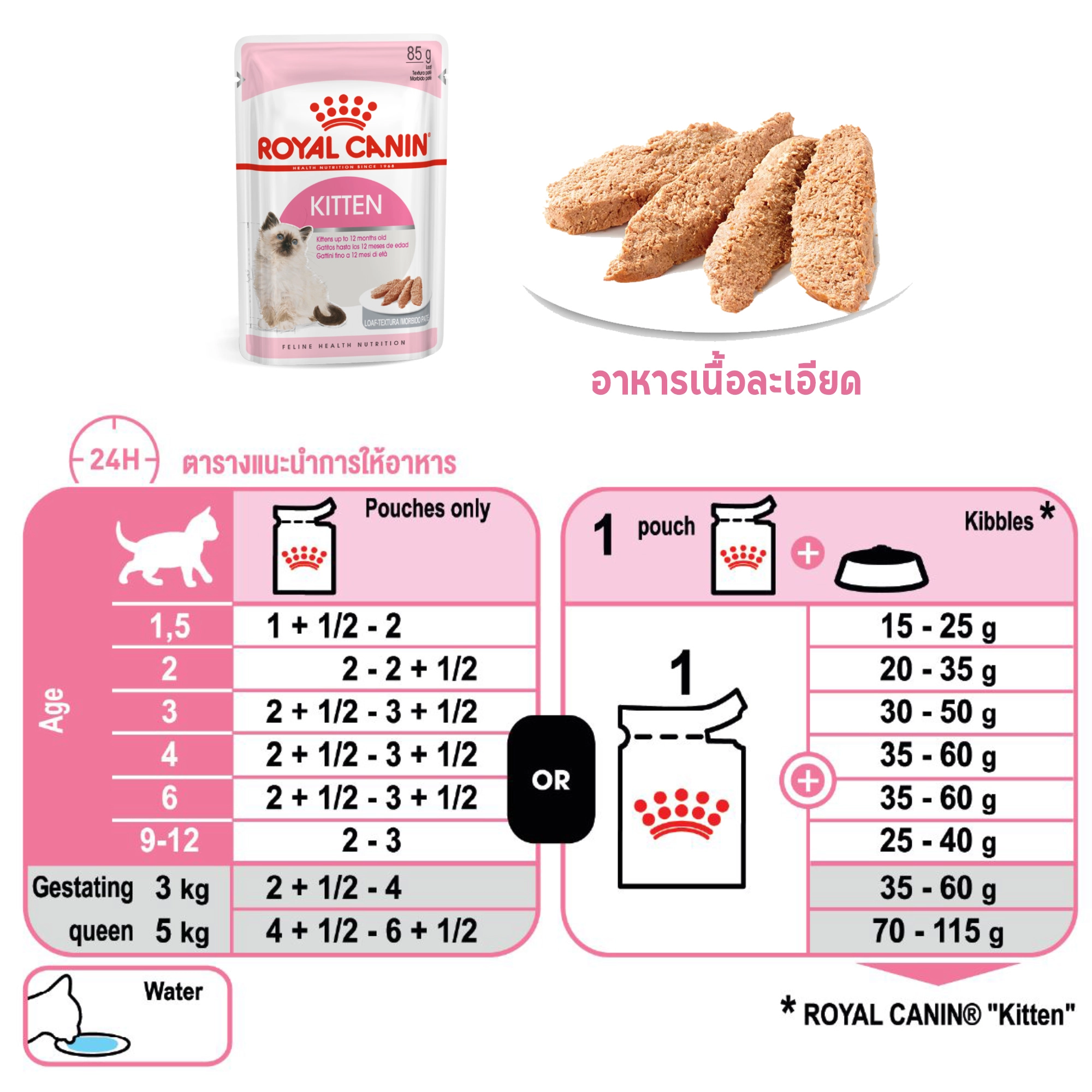 Royal Canin อาหารเปียกแมว สูตร Kitten สำหรับลูกแมว อายุ 4 - 12 เดือน ชนิดซอง 85 กรัม