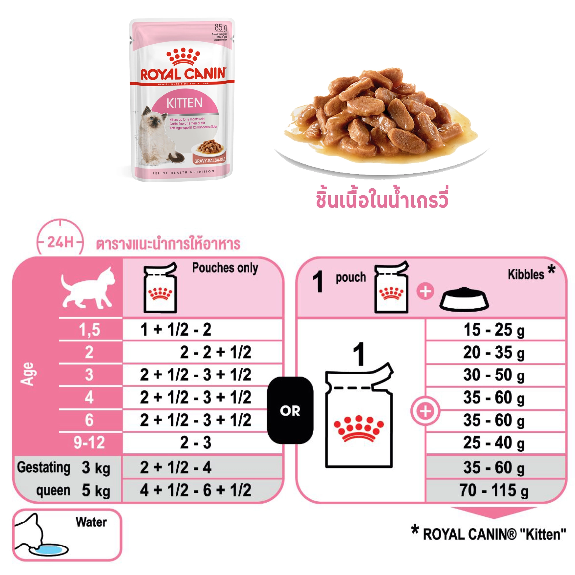 Royal Canin อาหารเปียกแมว สูตร Kitten สำหรับลูกแมว อายุ 4 - 12 เดือน ชนิดซอง 85 กรัม