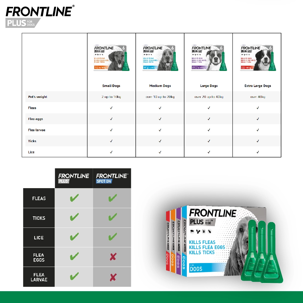 Frontline Plus สุนัข ยาหยดป้องกัน เห็บ หมัด