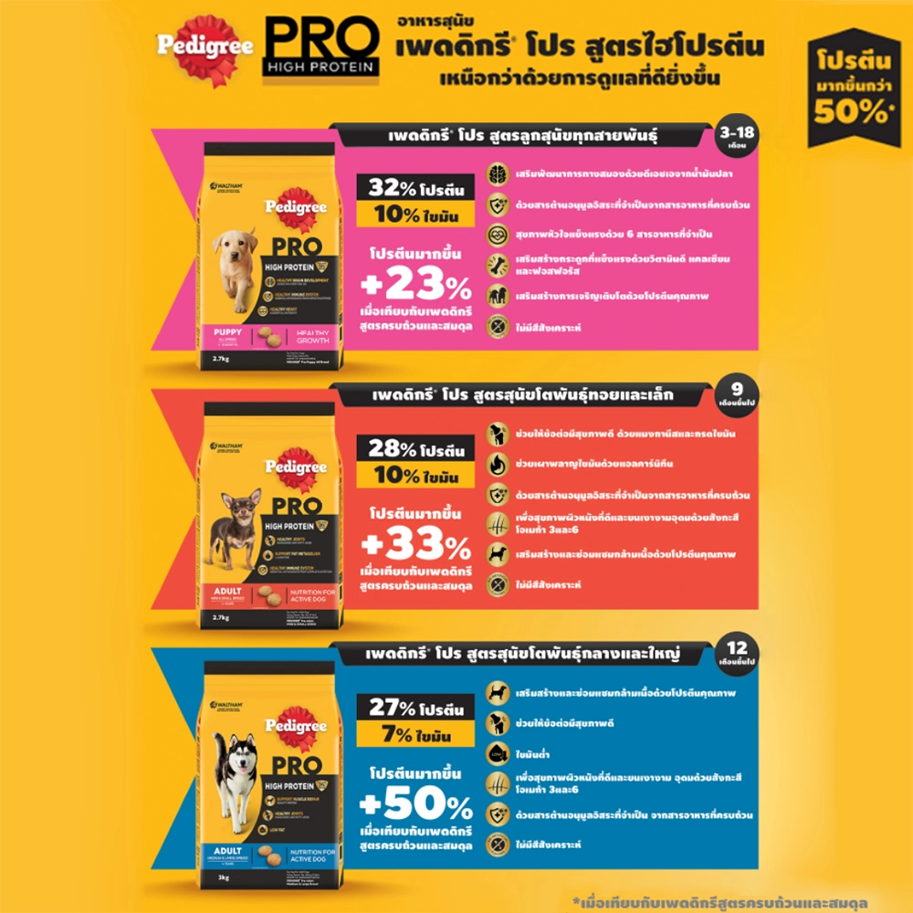 Pedigree PRO HIGH PROTEIN MEDIUM & LARGE BREED อาหารเม็ด สำหรับสุนัขโตพันธุ์กลาง-ใหญ่