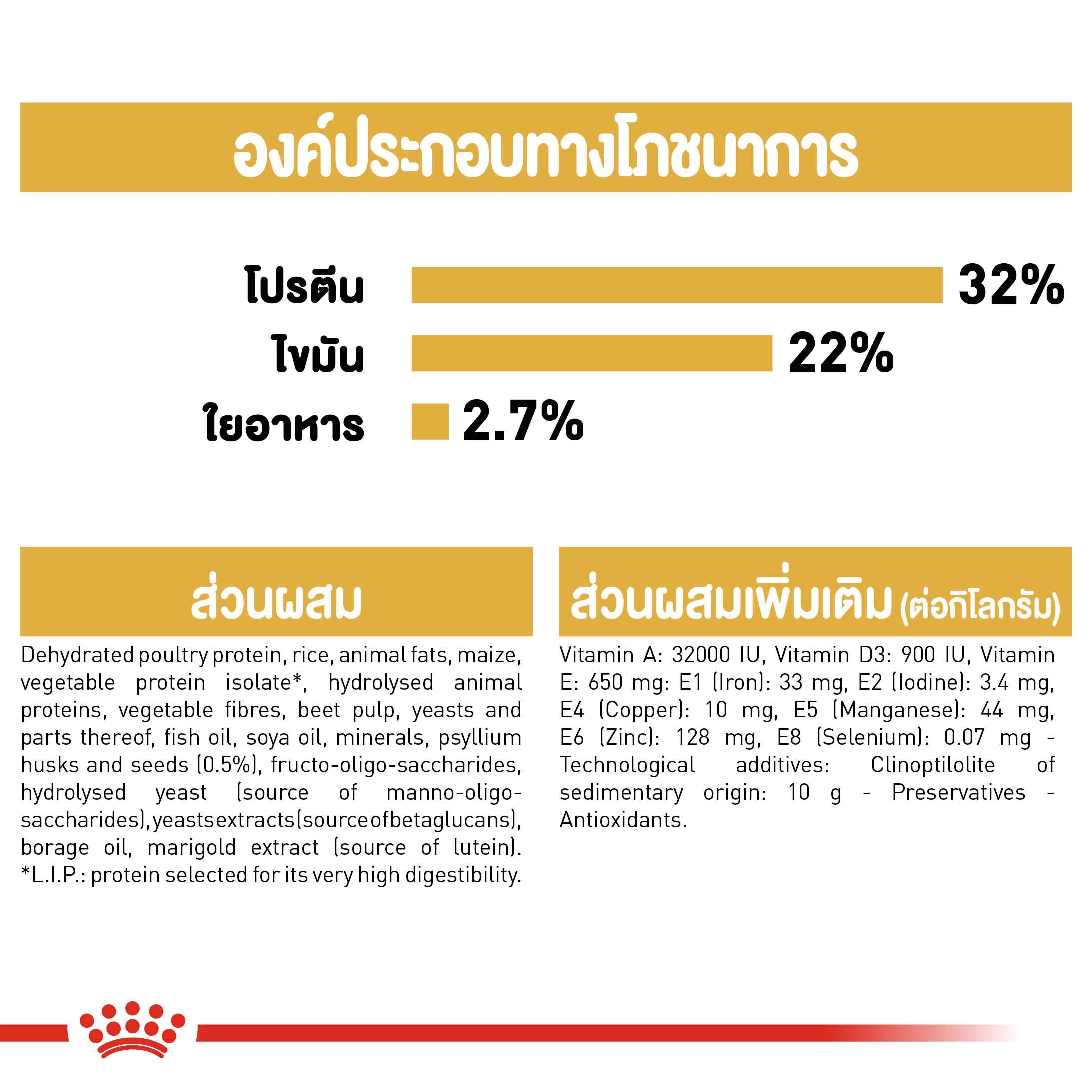 ROYAL CANIN Kitten Persian อาหารเม็ดสำหรับลูกแมว4-12เดือนสายพันธุ์เปอร์เซีย