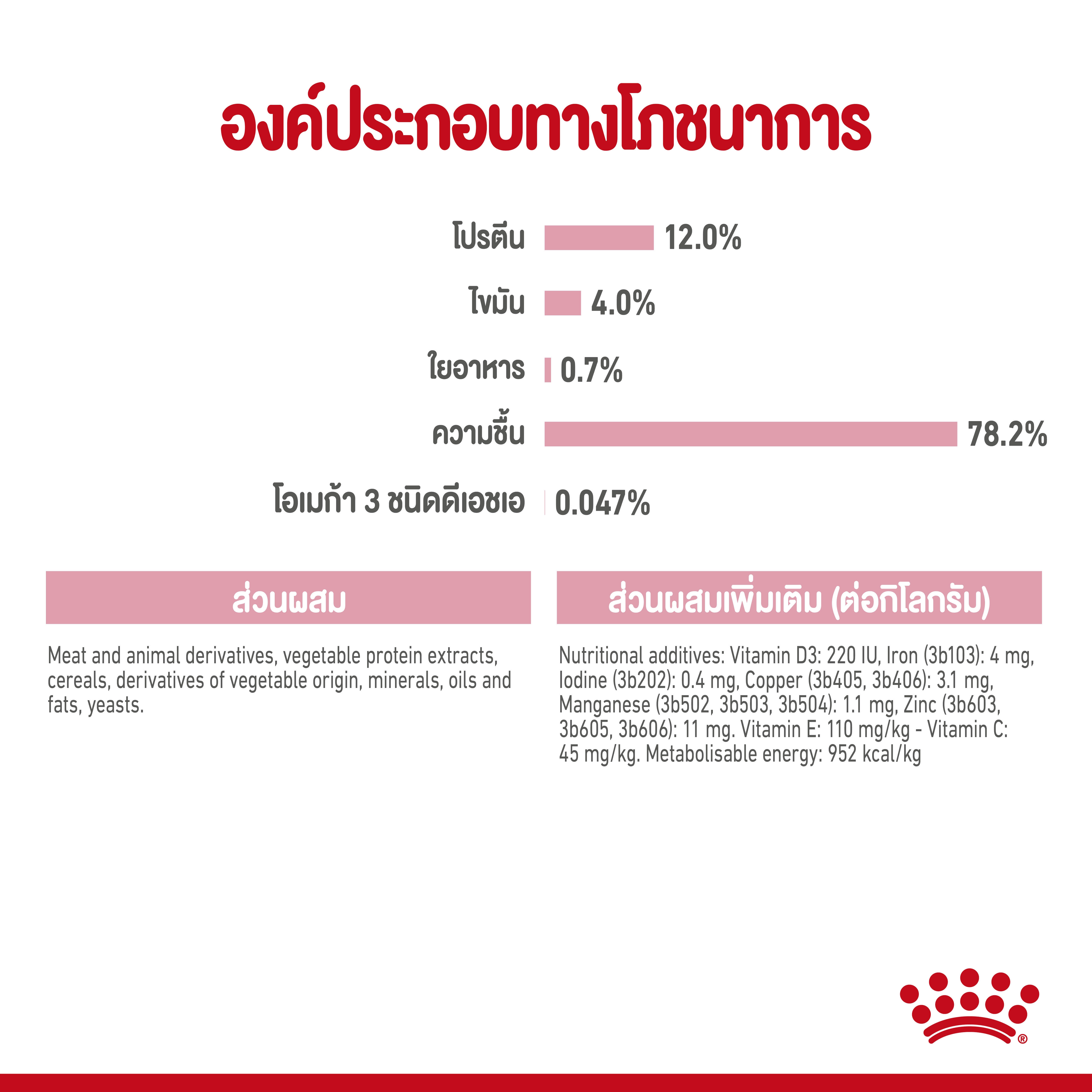 Royal Canin อาหารเปียกแมว สูตร Kitten สำหรับลูกแมว อายุ 4 - 12 เดือน ชนิดซอง 85 กรัม