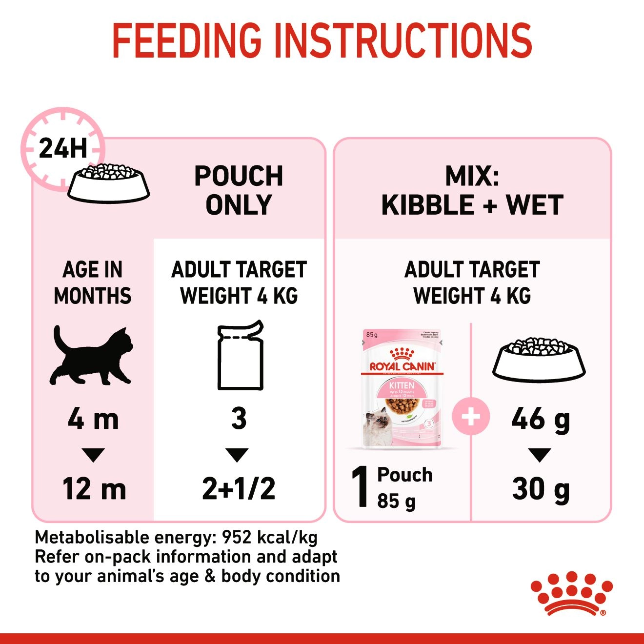 Royal Canin อาหารเปียกแมว สูตร Kitten สำหรับลูกแมว อายุ 4 - 12 เดือน ชนิดซอง 85 กรัม