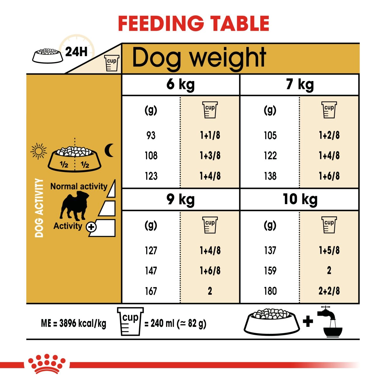 ROYAL CANIN Pug Adult อาหารเม็ดสำหรับสุนัขโตพันธุ์ปั๊ก