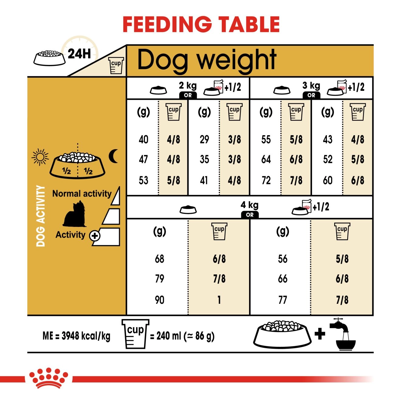 ROYAL CANIN Yorkshire Terrier(ADULT)สุนัขอายุ10เดือนขึ้นไป พันธุ์ยอร์คเชียร์