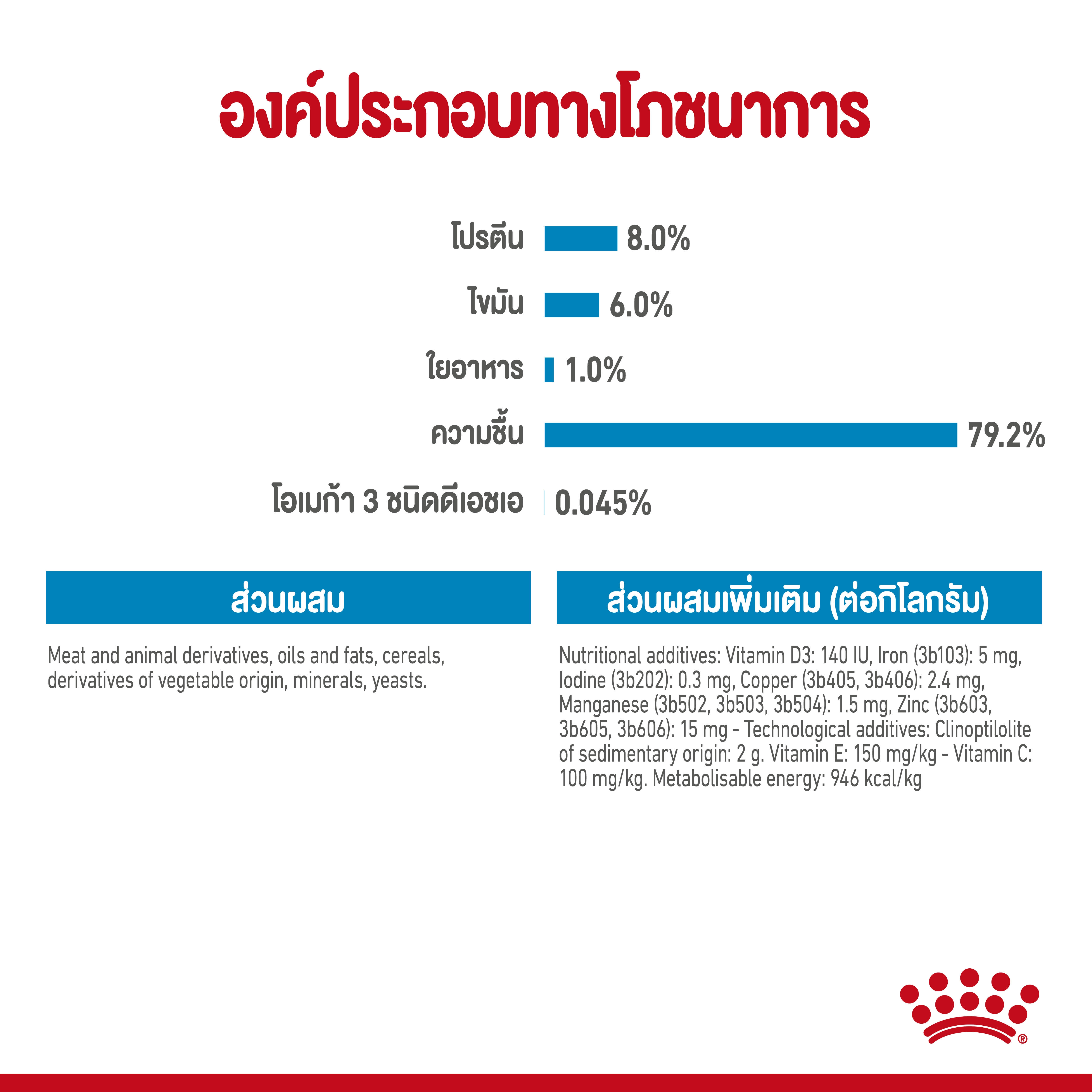 ROYAL CANIN MINI PUPPY (ชนิดซอง) 85 กรัม