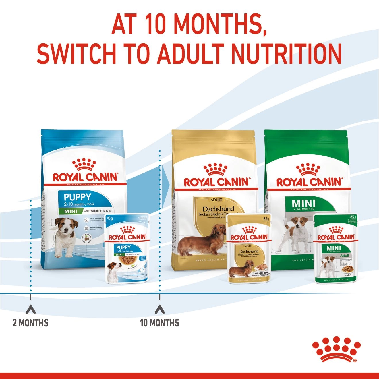 ROYAL CANIN MINI PUPPY (ชนิดซอง) 85 กรัม