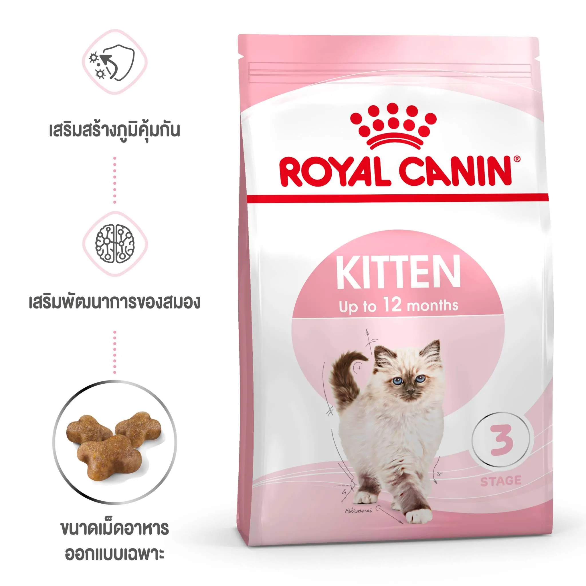 ROYAL CANIN KITTEN อาหารเม็ดสำหรับลูกแมว4-12เดือนทุกสายพันธุ์