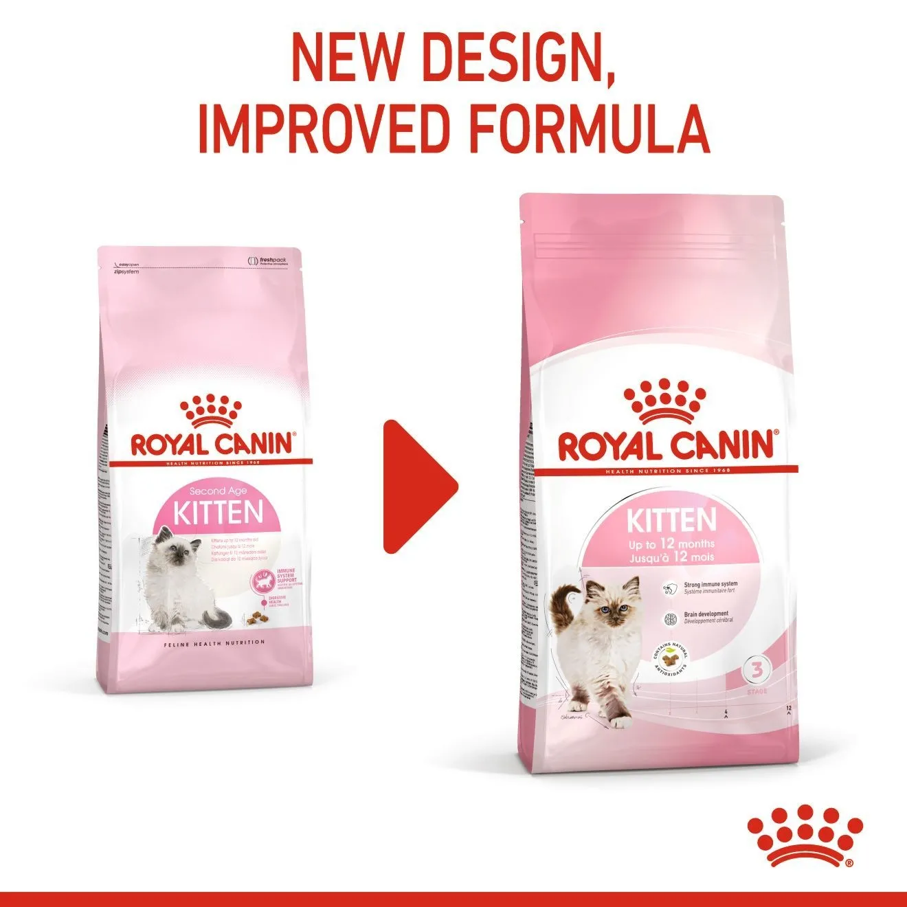 ROYAL CANIN KITTEN อาหารเม็ดสำหรับลูกแมว4-12เดือนทุกสายพันธุ์