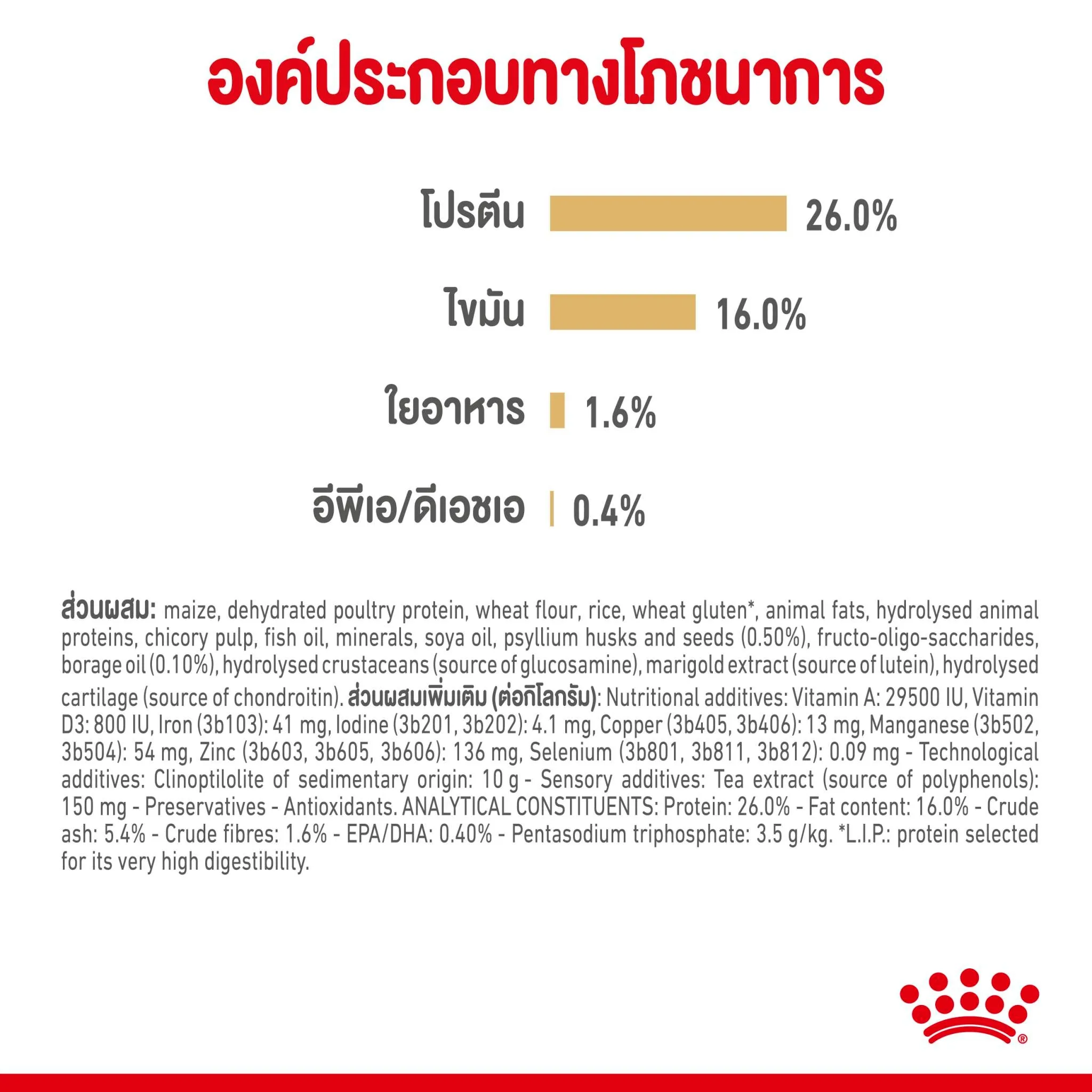 Royal Canin Pomeranian Adult อาหารเม็ดสำหรับสุนัขโตพันธุ์ปอมเมอเรเนียน