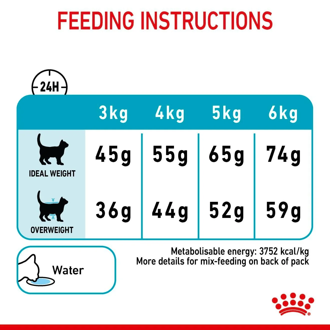 ROYAL CANIN Urinary Care อาหารเม็ดสำหรับแมวโตทุกสายพันธุ์ สูตรป้องกันนิ่ว