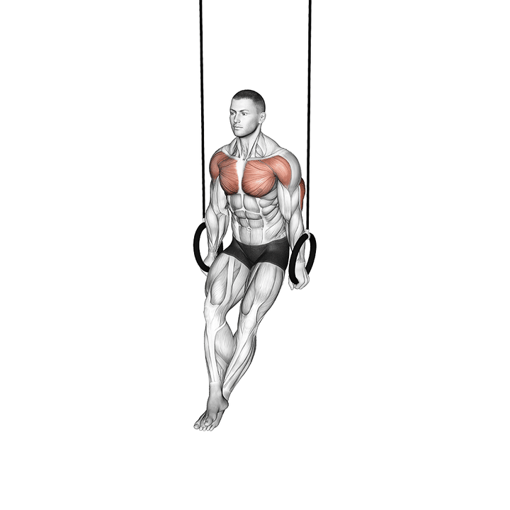 Demonstration of the ring dips