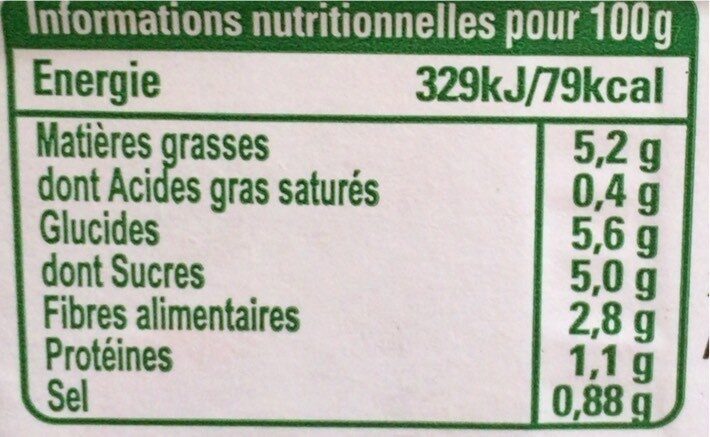 Pierre Martinet Mes Carottes râpées à la ciboulette
