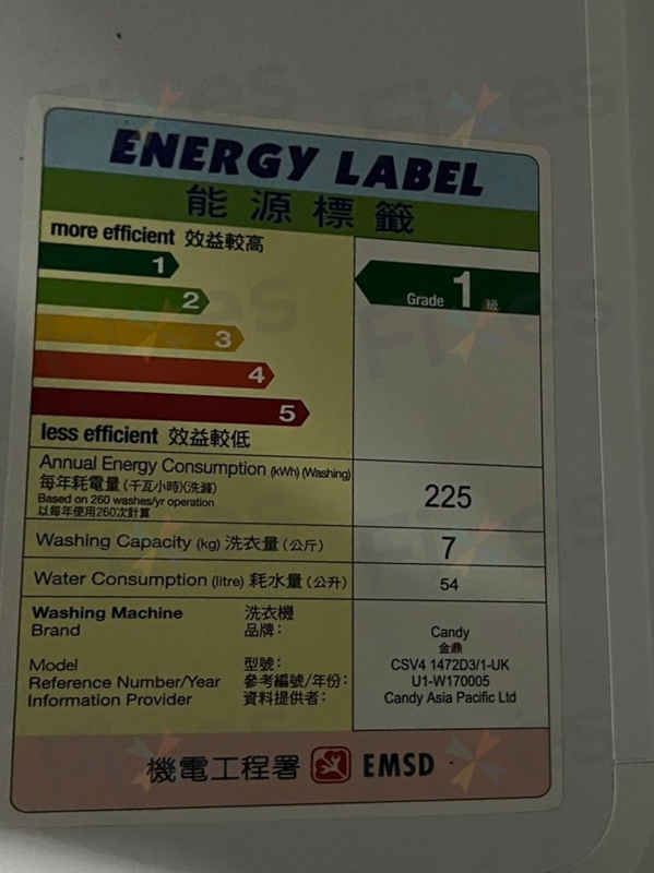 六年使用的Candy洗衣機突然停止運轉,E09故障碼揭示了什麼?🤔