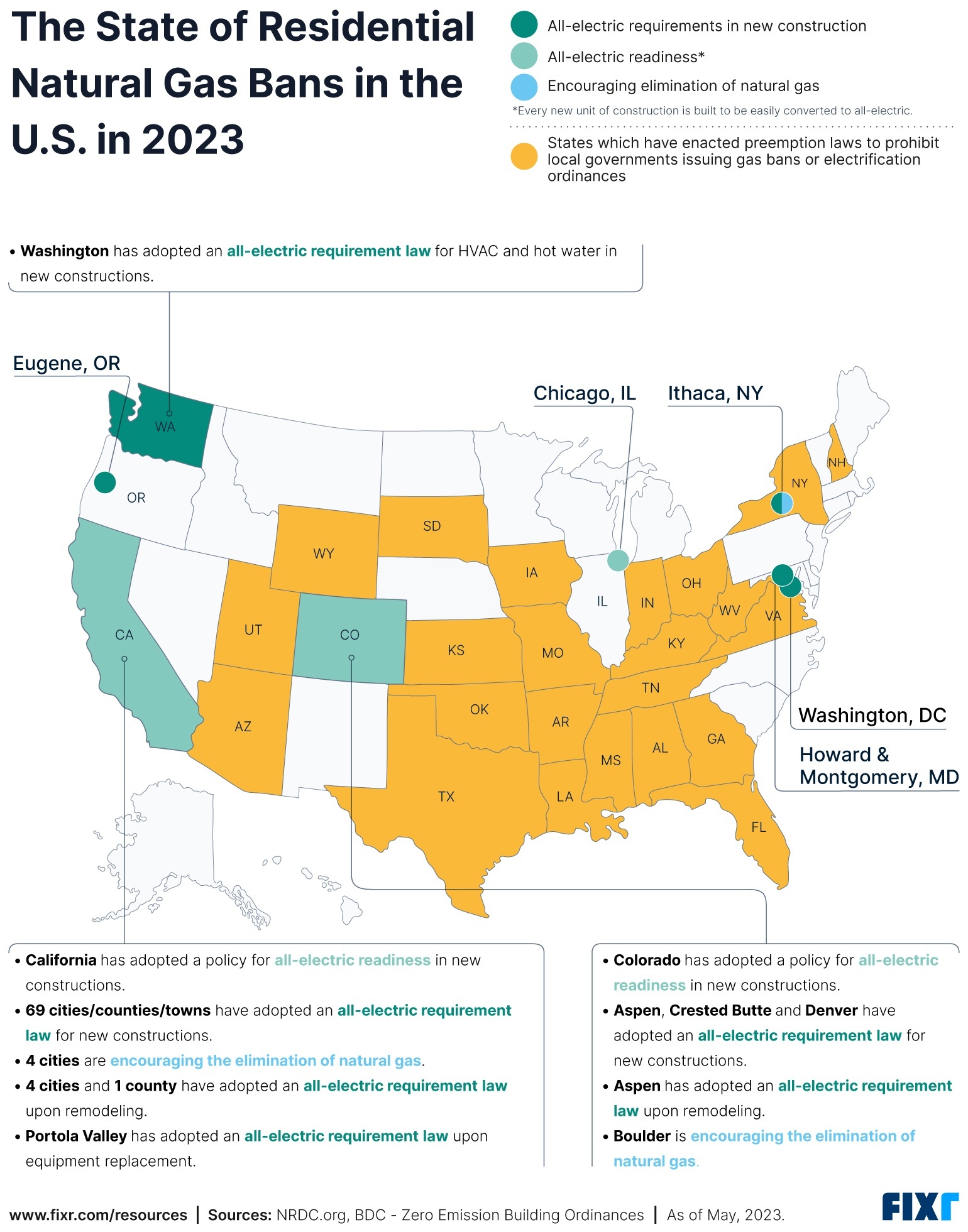 Gas Ban Debate Where Does Your State Stand and What Does It