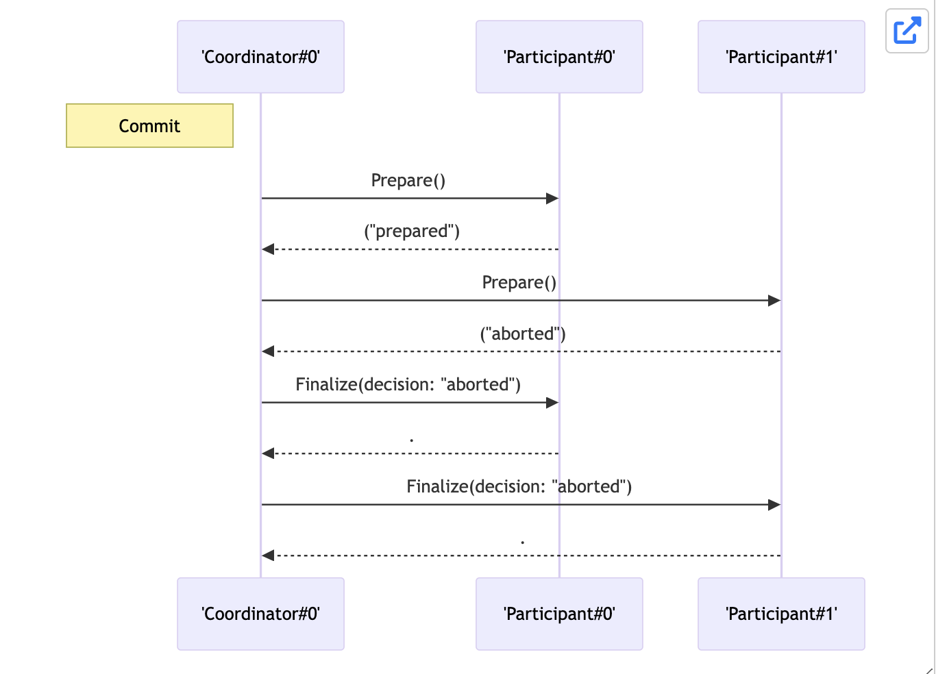 Explorer view showing transaction aborted