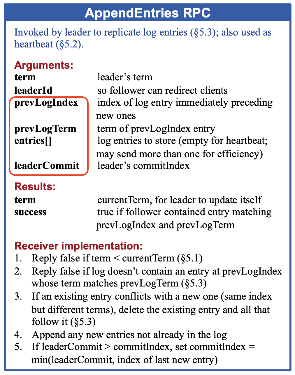 The screenshot of the AppendEntries RPC part of the Raft protocol summary