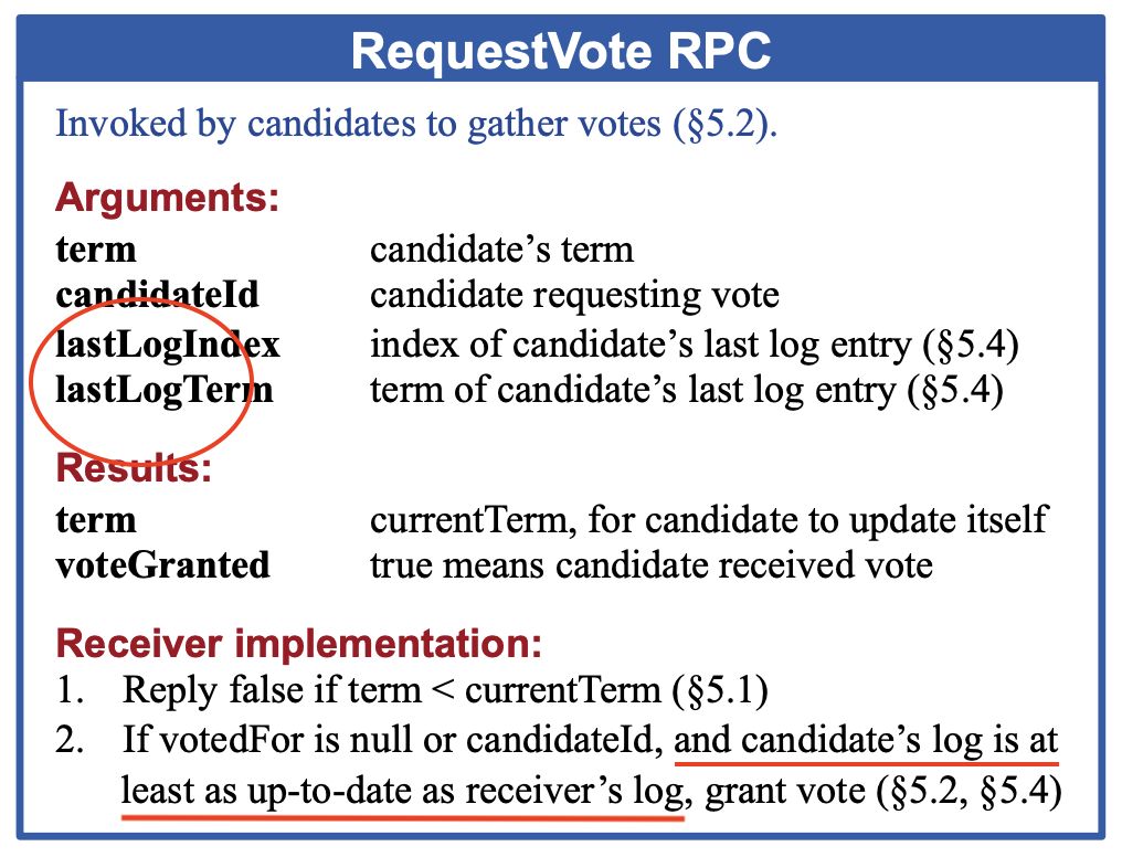 The screenshot of the RequestVote RPC part of the Raft protocol summary