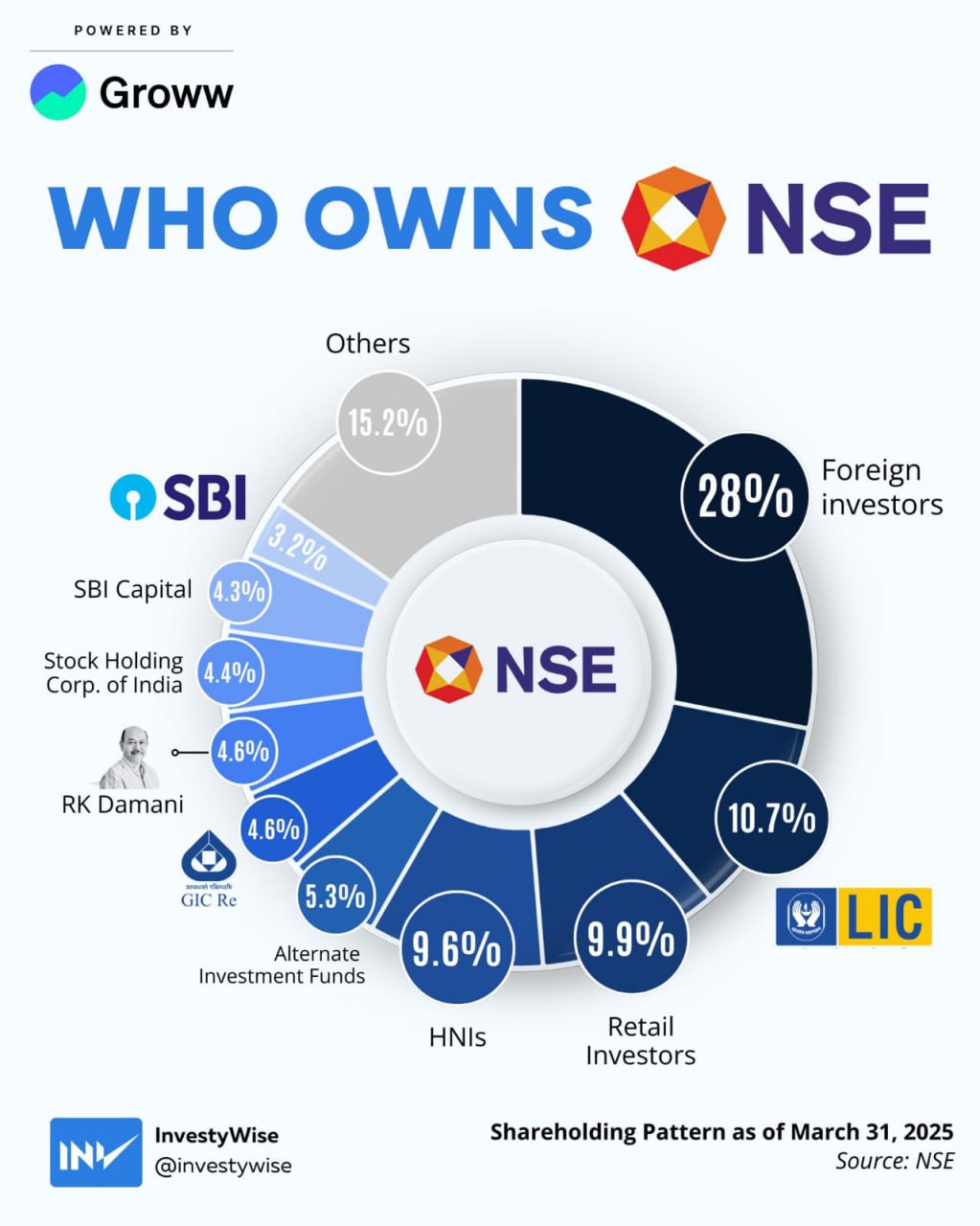 NSE's Diverse Ownership: A Look at India's Financial Backbone Ahead of Anticipated IPO