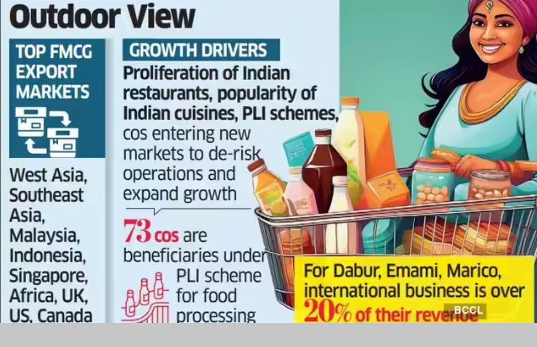 இந்திய FMCG ஏற்றுமதி எழுச்சி: உலகளாவிய சுவைகள் வளர்ச்சியைத் தூண்டுகின்றன, PLI திட்டம் விரிவாக்கத்திற்கு உந்துசக்தி