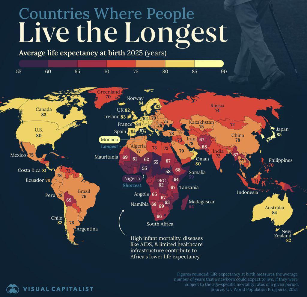 இந்தியாவின் ஆயுள் எதிர்பார்ப்பு அதிகரிப்பு: ஓர் ஆழமான பார்வை மற்றும் பொருளாதார தாக்கங்கள்