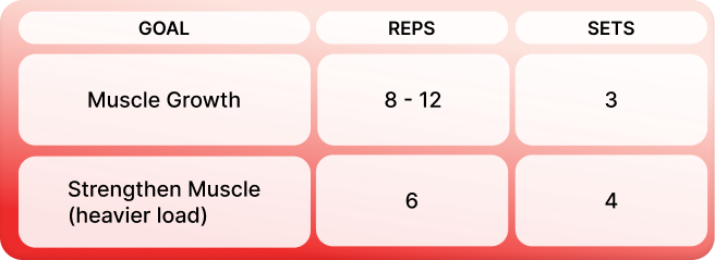 Table for adding high row machine to fitness routines