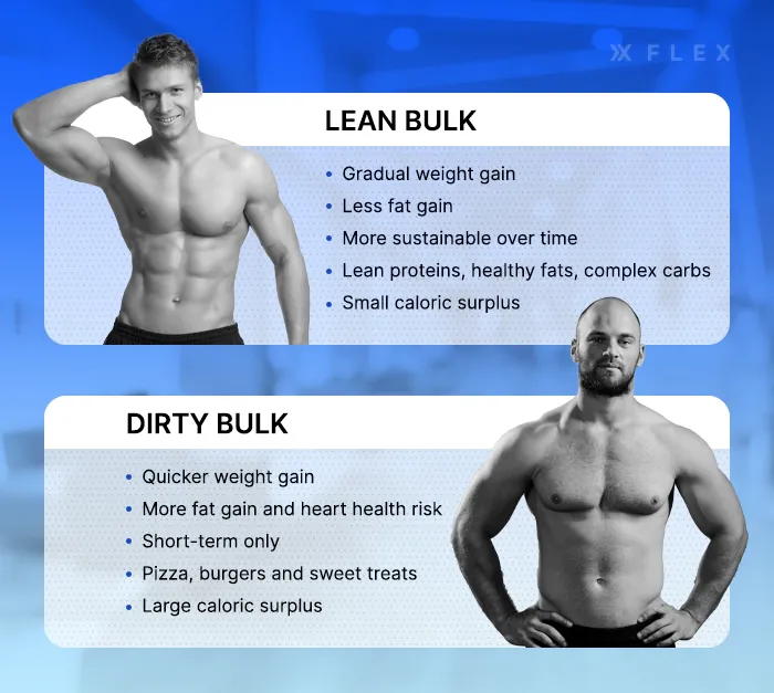 An individual on a dirty bulk vs. lean bulk