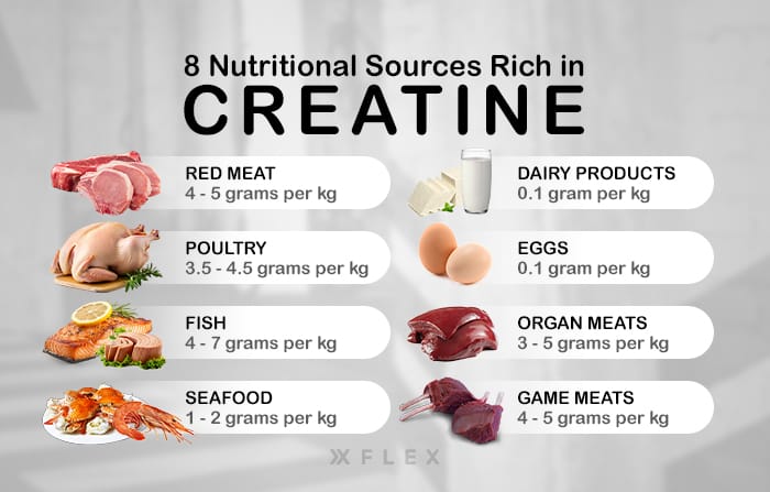 8 nutritional sources rich in creatine