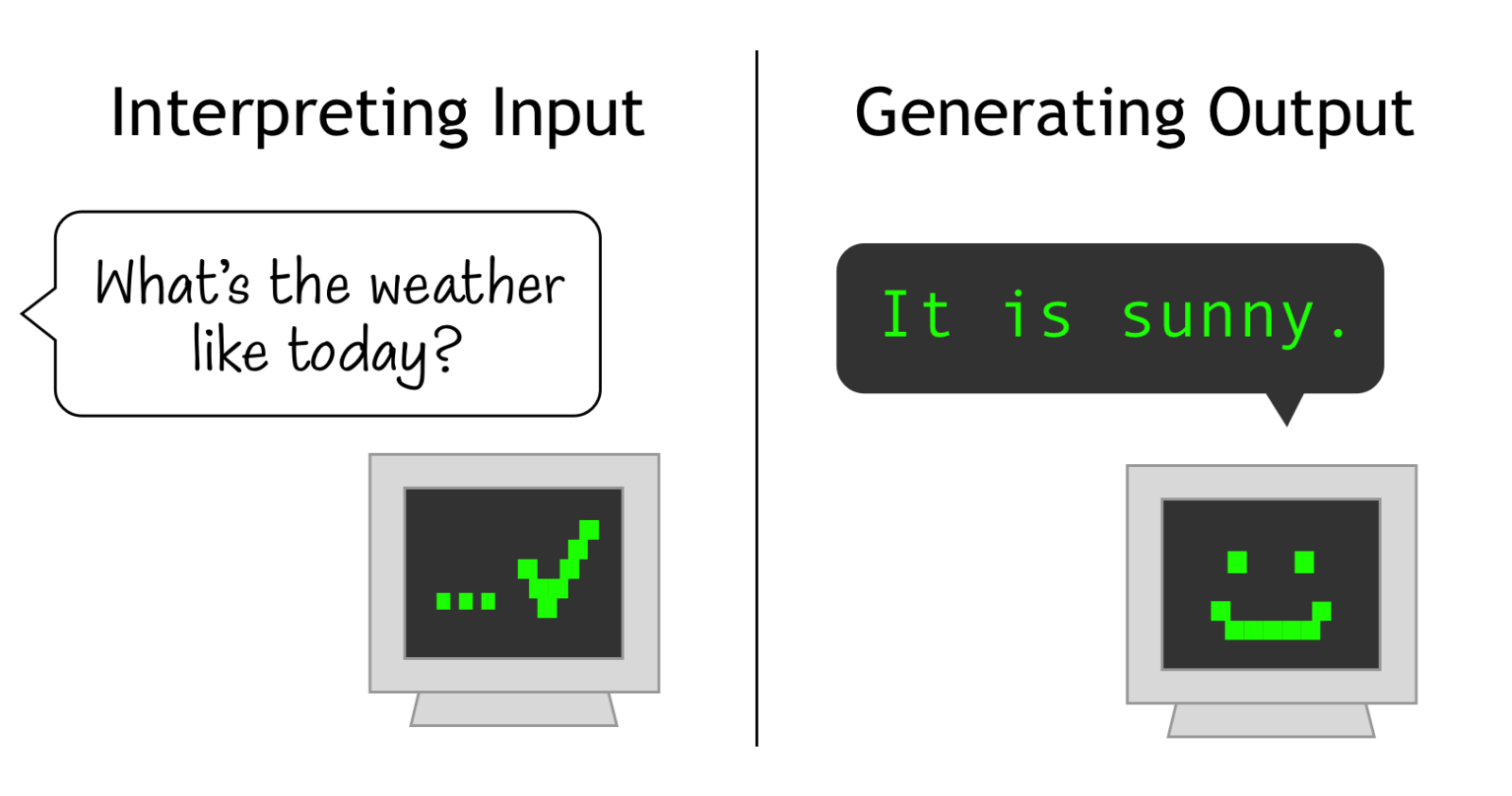 A Beginner’s Guide to Natural Language Processing | Flexibits