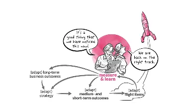 Flight Level 2 Design - Measure Progress